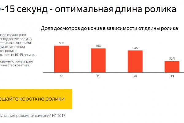 Кракен 12 сайт