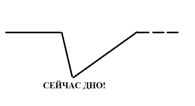 Кракен не грузит